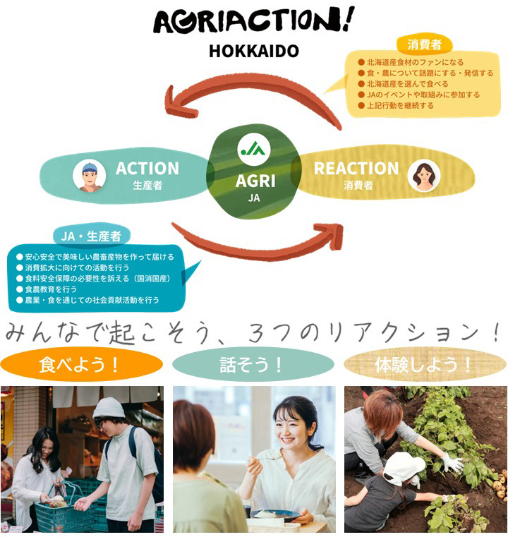 agriaction