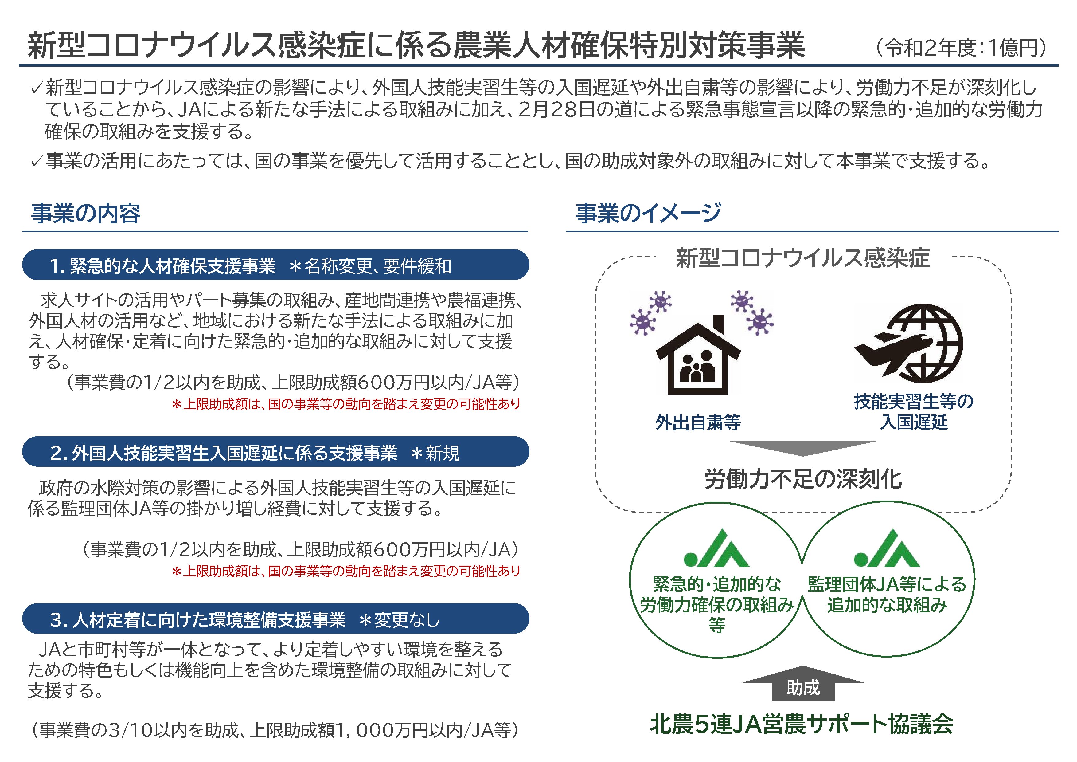 200629【資料】新型コロナウイルス感染症に係る農業人材確保特別対策事業の概要について – JAグループ北海道